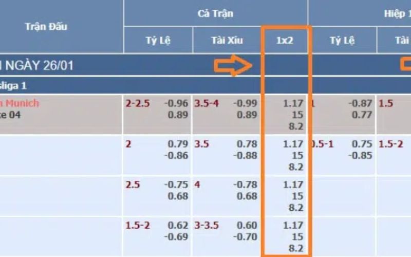 Đọc kèo nhà cái cơ bản