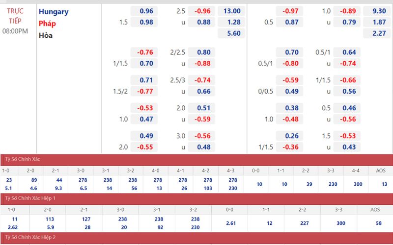 Đọc kèo nhà cái nâng cao