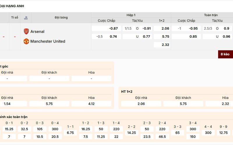 Hướng dẫn đọc kèo HD88