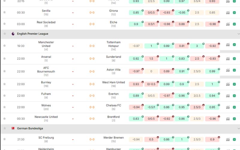 Cách đọc kèo nhà cái HD88