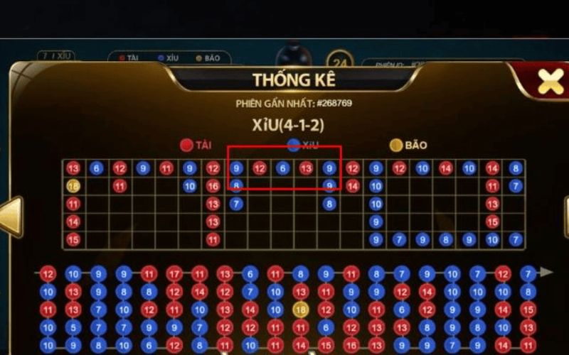 Nhận biết cầu bệt tài xỉu