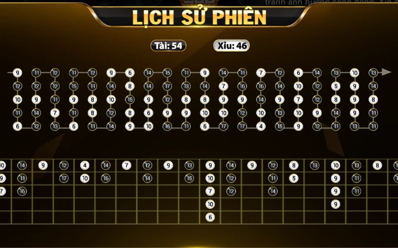 Mẹo soi cầu tài xỉu dễ áp dụng