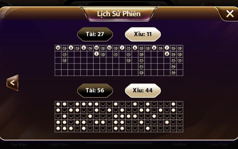 Cách soi cầu tài xỉu hiệu quả